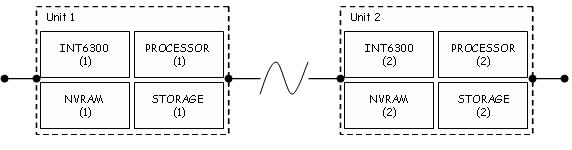 Simple Network